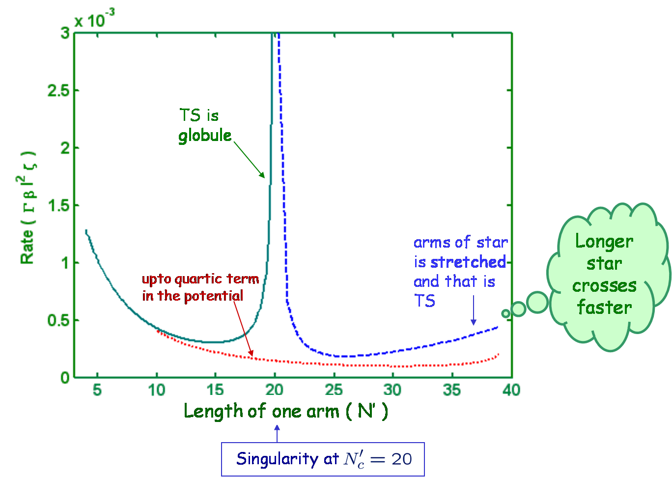 Monomer_aggregate