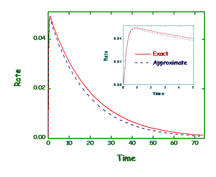 Monomer_aggregate