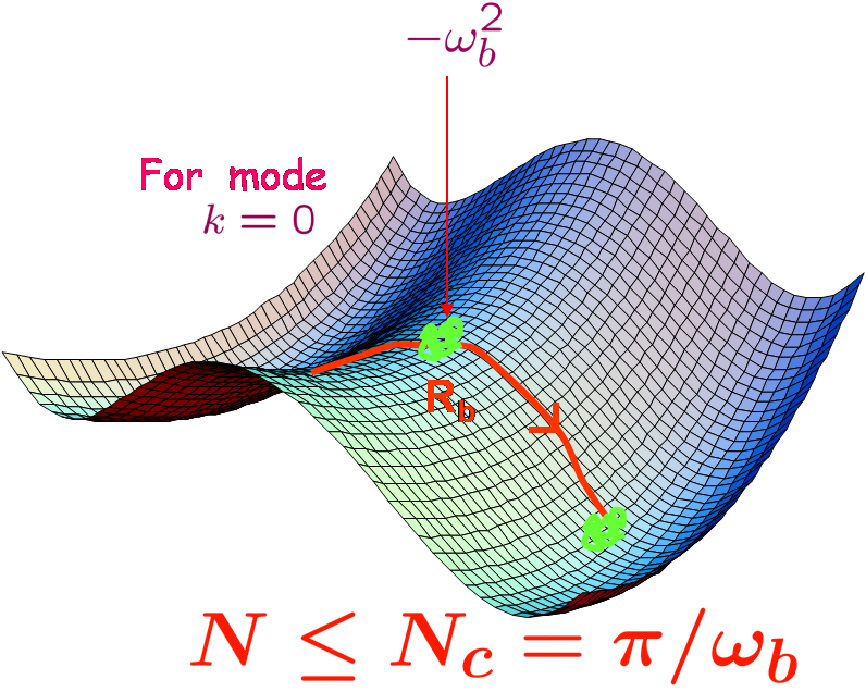 Monomer_aggregate