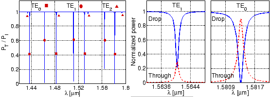 \begin{figure}\centering {\epsfig{file=resonator/hagness_disk_ps.eps, width=\linewidth}}
\slshape {}
\par
\end{figure}