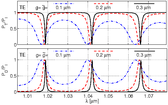 \begin{figure}\centering
\epsfig{file=resonator/ring_ps_g.eps, width=\linewidth}
\slshape {}
\end{figure}