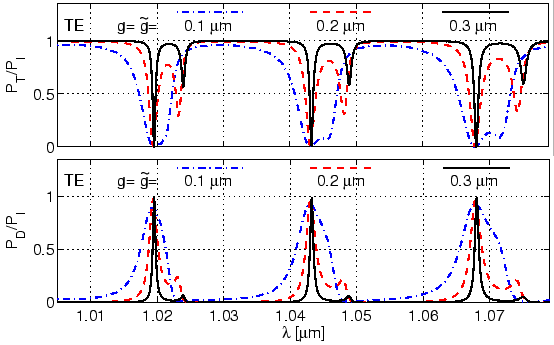 \begin{figure}\centering
\epsfig{file=resonator/disk_ps_g.eps, width=\linewidth}
\slshape {}
\end{figure}