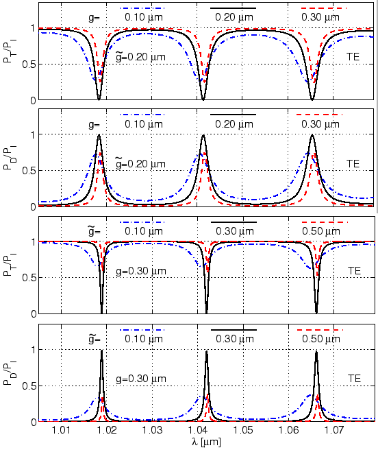 \begin{figure}\centering
\epsfig{file=resonator/ring_effect_g_tg.eps, width=\linewidth}\vspace{-0.3cm}
\slshape {}
\end{figure}