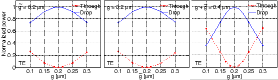 \begin{figure}\centering
\epsfig{file=resonator/g_pt_pd.eps, width=\linewidth}
\slshape {}
\end{figure}