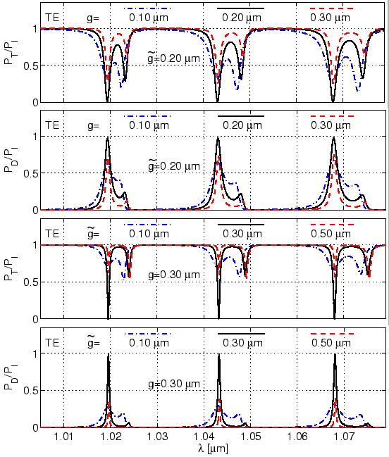 \begin{figure}\centering
\epsfig{file=resonator/disk_effect_g_tg.eps, width=\linewidth}
\slshape {}
\end{figure}