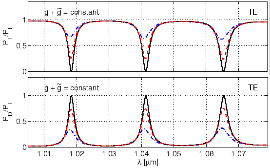 \begin{figure}\centering
\epsfig{file=resonator/g_tg_const_2.eps, width=\linewidth}
\slshape {}
\end{figure}