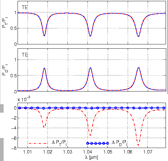 \begin{figure}\centering
\epsfig{file=resonator/ring_effect_g_plus_tg_const.eps, width=\linewidth}
\slshape {}
\end{figure}