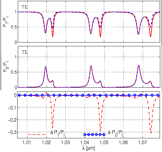 \begin{figure}\centering
\epsfig{file=resonator/disk_effect_g_plus_tg_const.eps, width=\linewidth}
\slshape {}
\end{figure}