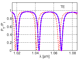 \begin{figure}\centering\epsfig{file=resonator/ring_tuning.eps, width=0.56\linewidth}
\vspace{-0.0cm}
\slshape {}
\end{figure}