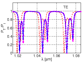 \begin{figure}\centering\epsfig{file=resonator/disk_tuning.eps, width=0.56\linewidth}
\vspace{-0.0cm}
\slshape {}
\end{figure}