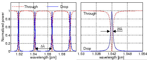 \begin{figure}\centering
\epsfig{file=introduction/mr_ring_ps.eps, width=0.9\linewidth}
\textit{}
\end{figure}