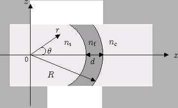 \begin{figure}\centering
\epsfig{file=bwg/BWG_2d.eps,width=0.7\linewidth}\\\end{figure}