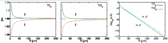 \begin{figure}\begin{center}
\epsfig{file=bwg/gamma_variation.eps,width=1.0\linewidth}
\end{center}\vspace{\skipfig}\end{figure}