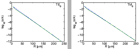 \begin{figure}\begin{center}
\epsfig{file=bwg/approx_alpha.eps,width=0.8\textwidth}
\end{center}\vspace{\skipfig}\end{figure}