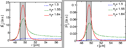 \begin{figure}\begin{center}
\epsfig{file=bwg/nc_variation.eps,height=0.3\textwidth}
\end{center}\vspace{\skipfig}\end{figure}