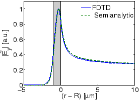 \begin{figure}\centering\epsfig{file=bwg/fdtd_comp.eps,width=0.5\linewidth}\end{figure}