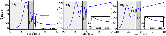 \begin{figure}\begin{center}
\epsfig{file=bwg/substrate_modes.eps,width=\linewidth}
\end{center}
\vspace{\skipfig}\end{figure}