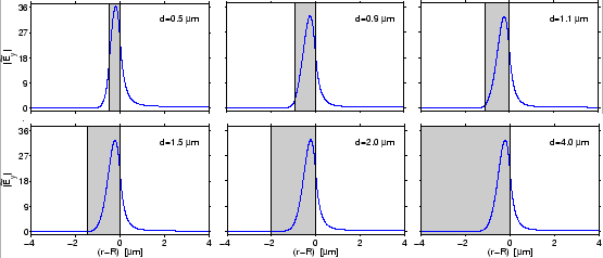 \begin{figure}\centering\epsfig{file=bwg/transition_to_WGM.eps,width=\linewidth}\end{figure}