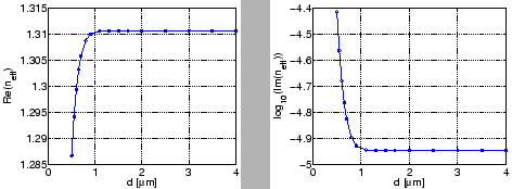 \begin{figure}\centering
\epsfig{file=bwg/re_neff_trans_WGM.eps,width=0.4\linew...
....5cm}
\epsfig{file=bwg/im_neff_trans_WGM.eps,width=0.4\linewidth}\end{figure}