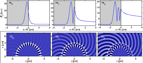 \begin{figure}\begin{center}
\epsfig{file=bwg/cavity_modes.eps,width=\linewidth}
\end{center}\vspace{\skipfig}\end{figure}