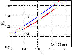 \begin{figure}\begin{center}
\epsfig{file=bwg/te_tm_perturb_ring.eps,width=0.45\textwidth}
\end{center}\vspace{\skipfig}\end{figure}