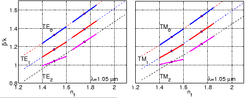 \begin{figure}\begin{center}
\epsfig{file=bwg/te_tm_perturb_cavity.eps,width=0.9\textwidth}
\end{center}\vspace{\skipfig}\end{figure}