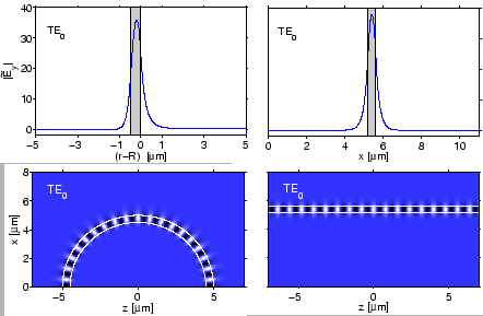 \begin{figure}\centering
\epsfig{file=coupler/bwg_swg.eps,width=0.8\linewidth}
\slshape {}
\end{figure}