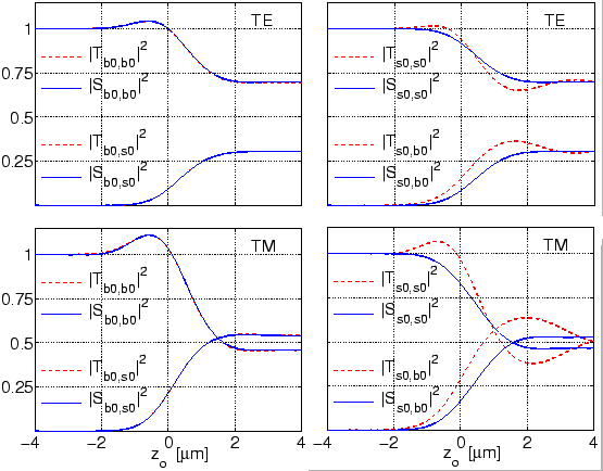 \begin{figure}\centerline
{\epsfig{file=coupler/ST_evol_ring.eps, width=\linewidth}}
\vspace{-2ex}
\slshape {}
\end{figure}