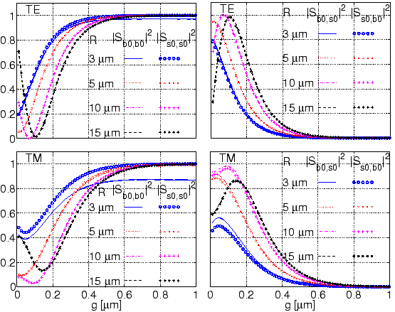 \begin{figure}\centerline{\epsfig{file=coupler/S_Rg.eps, width=\linewidth}}
\slshape {}
\end{figure}