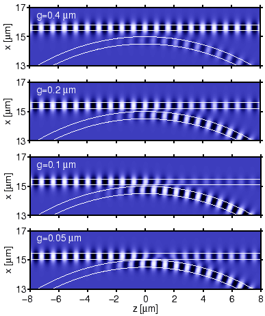 \begin{figure}\centerline
{\epsfig{file=coupler/bsrEy00I_g.eps, width=0.7\linewidth}}\vspace{-2ex}
\slshape {}
\end{figure}