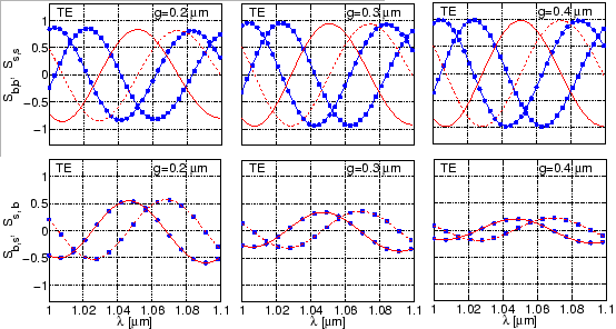 \begin{figure}\centerline
{\epsfig{file=coupler/S_lambda_real_imag.eps,
width=\linewidth}}\vspace{-2ex}
\slshape {}
\end{figure}