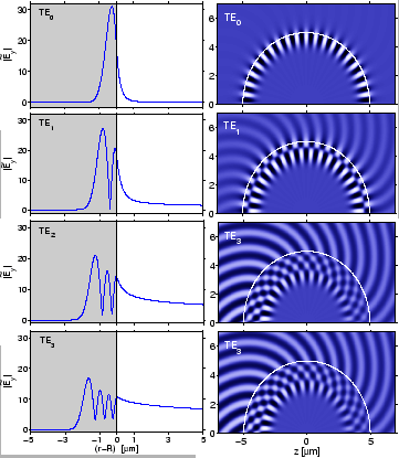 \begin{figure}\centerline{\epsfig{file=coupler/WGM.eps,
width=0.65\linewidth}}\vspace{-2ex}
\slshape {}
\end{figure}