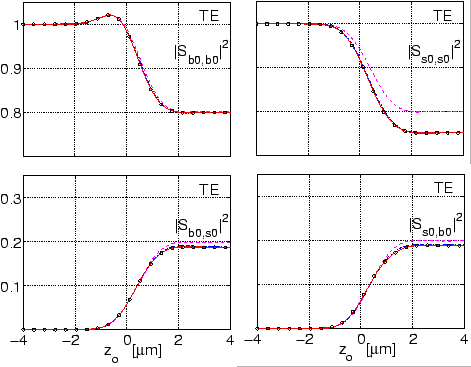 \begin{figure}\centerline{\epsfig{file=coupler/eff_cm_S.eps, width=0.85\linewidth}}\vspace{-2ex}
\slshape {}
\end{figure}