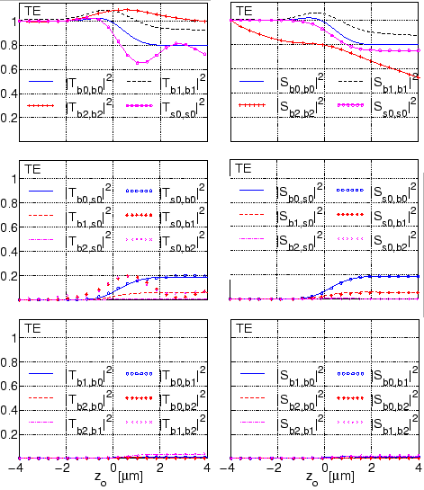 \begin{figure}\centerline{\epsfig{file=coupler/TS_3cm.eps, width=0.85\linewidth}}\vspace{-2ex}
\slshape {} \vspace{0cm}
\end{figure}