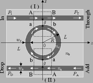 \begin{figure}\centering\epsfig{file=resonator/2D_MR_decomp.eps, width=0.6\linewidth}
\vspace{-2ex} \slshape {}
\vspace{-0.5cm}
\end{figure}