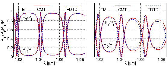 \begin{figure}\centerline{\epsfig{file=resonator/ring_ps.eps, width=1.0\linewidth}}
\vspace{-2ex} \slshape {}
\end{figure}