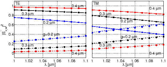 \begin{figure}\centerline{\epsfig{file=coupler/Sr_lambda_abs.eps, width=\linewidth}}
\vspace{-0.4cm}
\slshape {}
\end{figure}