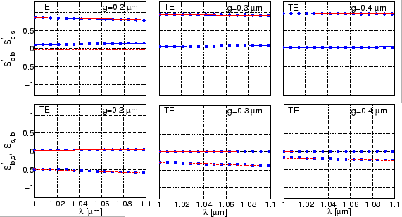 \begin{figure}\centerline{\epsfig{file=coupler/Sr_lambda_TE_real_imag.eps,
width=1.03\linewidth}}\vspace{-2ex}
\slshape {}
\end{figure}