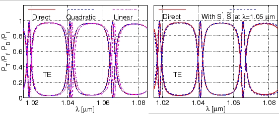 \begin{figure}\centerline{\epsfig{file=resonator/ring_ps_te_interpolated_S_1wave.eps,
width=\linewidth}} \vspace{-2ex}
\slshape {}
\end{figure}