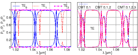 \begin{figure}\centering {\epsfig{file=resonator/te_cmt_ps.eps, width=\linewidth}}
\vspace{-0.0cm} \slshape {}
\end{figure}