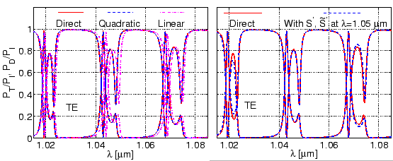 \begin{figure}\centering {\epsfig{file=resonator/disk_ps_te_interpolated_S_1wave.eps,
width=\linewidth}} \vspace{-0.0cm}
\slshape {}
\end{figure}