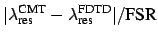 $ \vert\lambda_{\mbox{\scriptsize res}}^{\mbox{\scriptsize CMT}} -
\lambda_{\mbox{\scriptsize res}}^{\mbox{\scriptsize FDTD}}\vert/\mbox{FSR}$