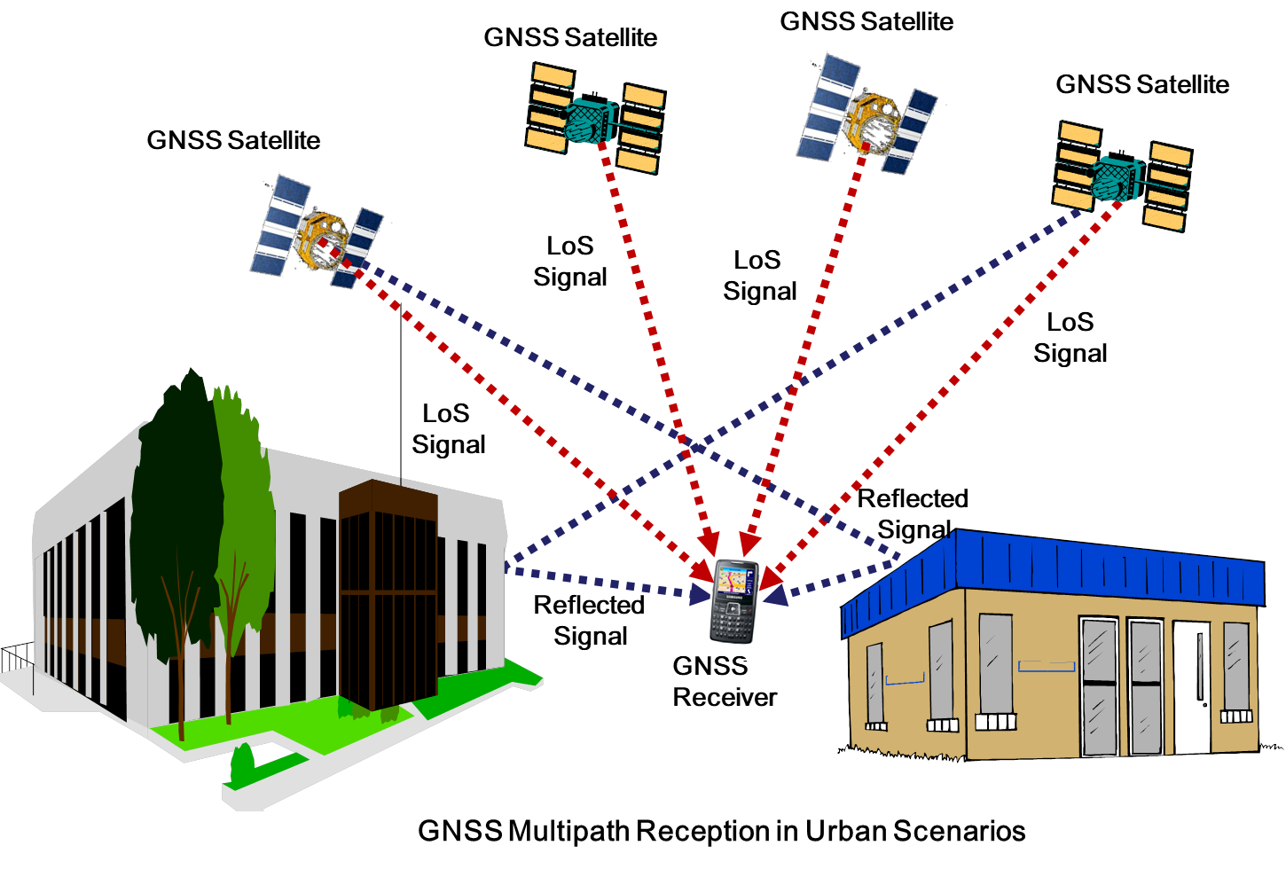 wireless-communications-and-navigation-lab