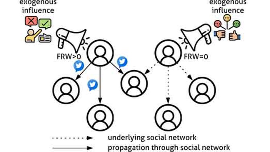 Fuzzy Relative Willingness: Modeling Influence of Exogenous Factors in Driving Information Propagation Through a Social Network