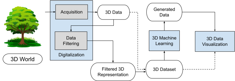 3DPies Lab Workflow Diagram