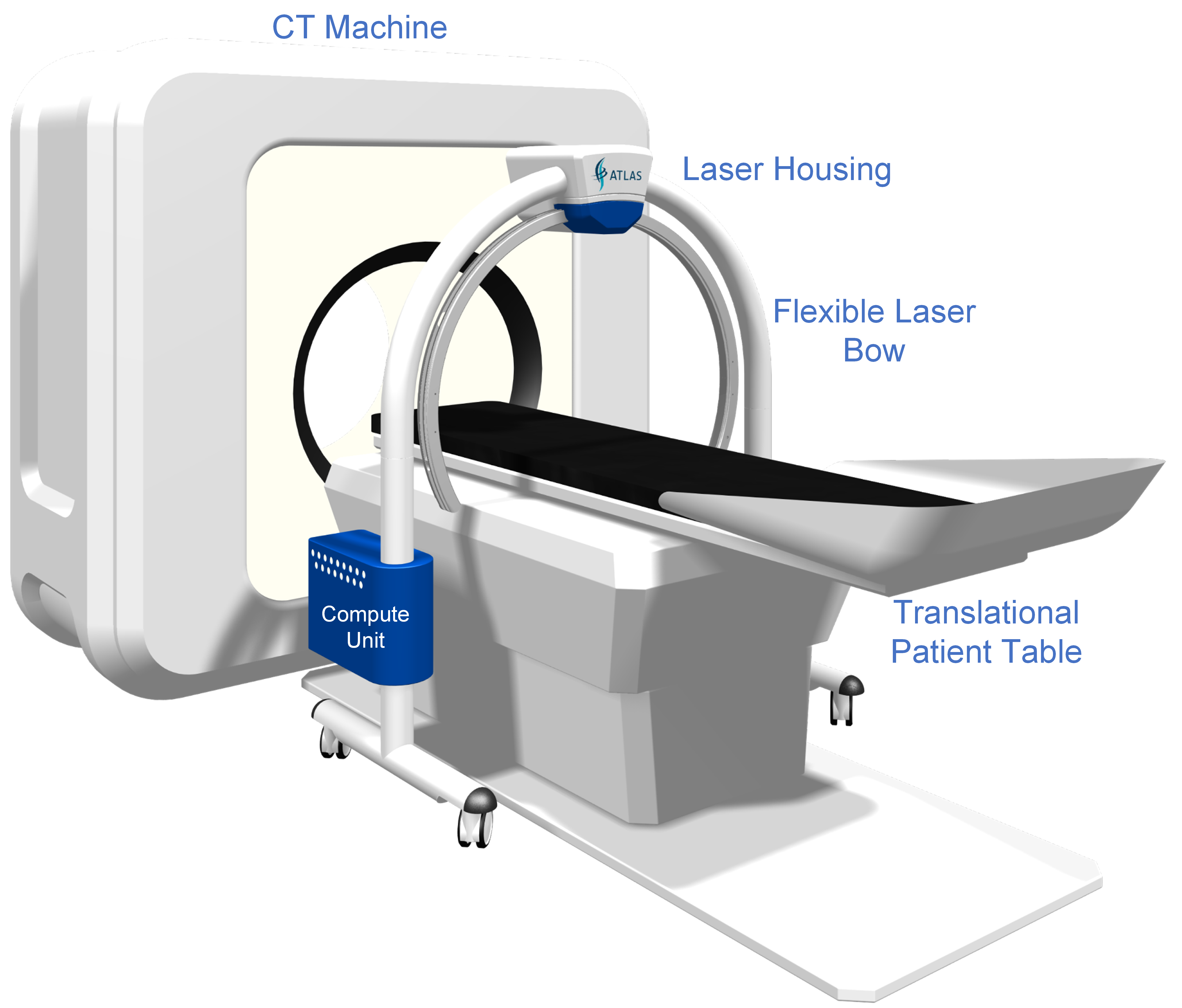 Laser-Guided CT Paper