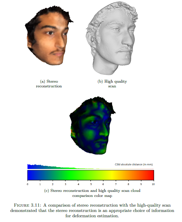 Master Thesis Cover