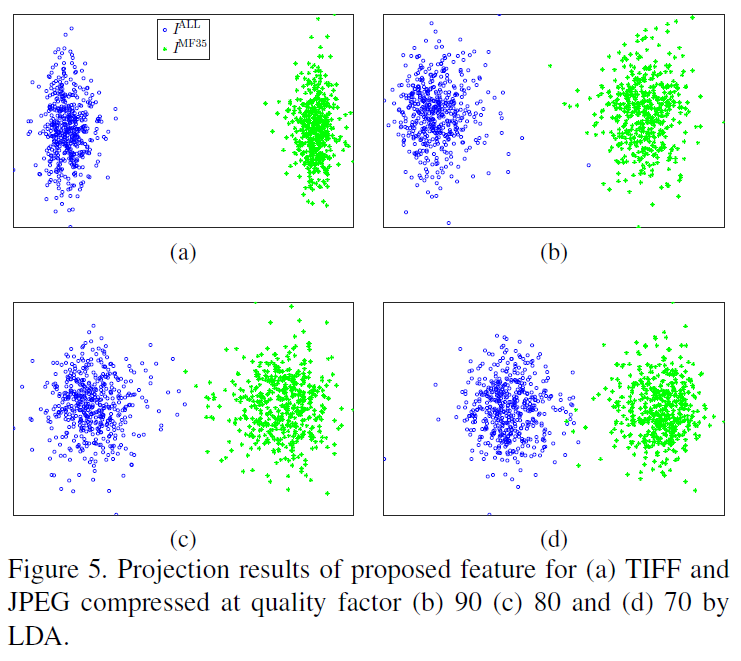 Enhanced Statistical Approach Paper