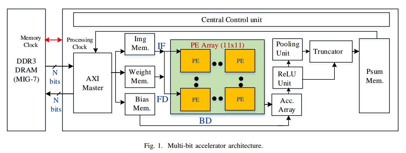 Power Efficiency Enhancements Paper