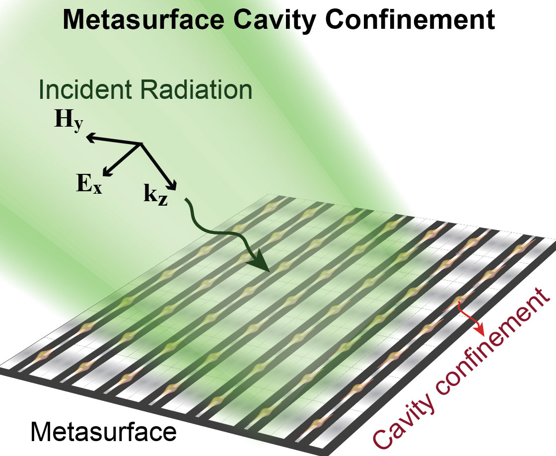 Metasurface